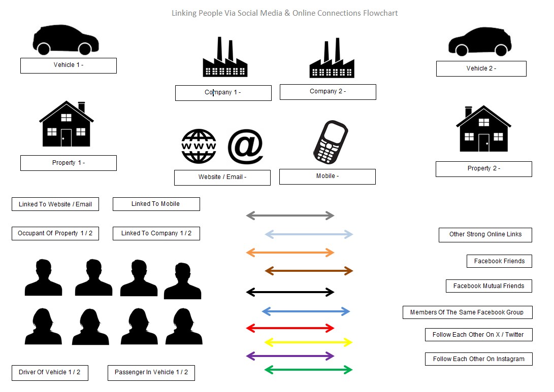 useful osint flowchart