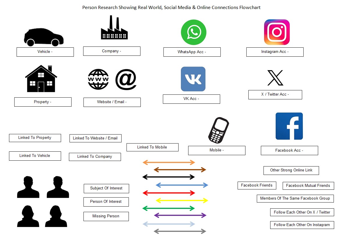 useful osint flowchart